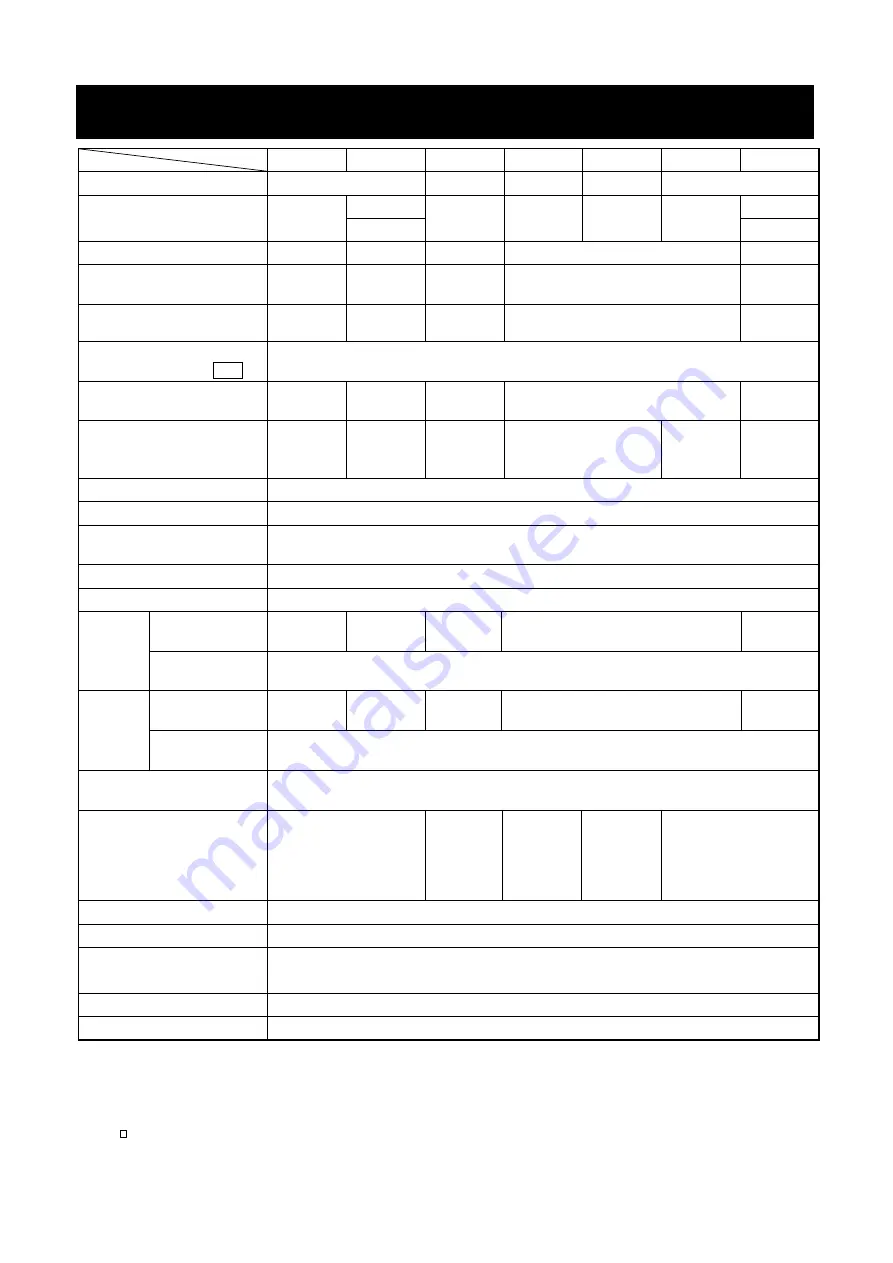 A&D GF-10202M Instruction Manual Download Page 139