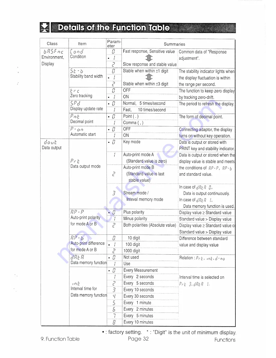 A&D GR-120 Instruction Manual Download Page 33