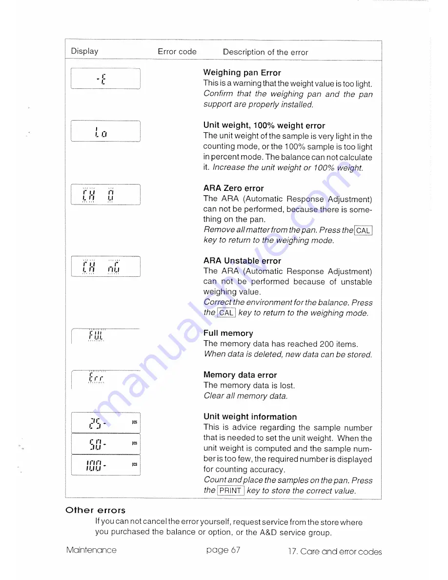 A&D GR-120 Instruction Manual Download Page 68