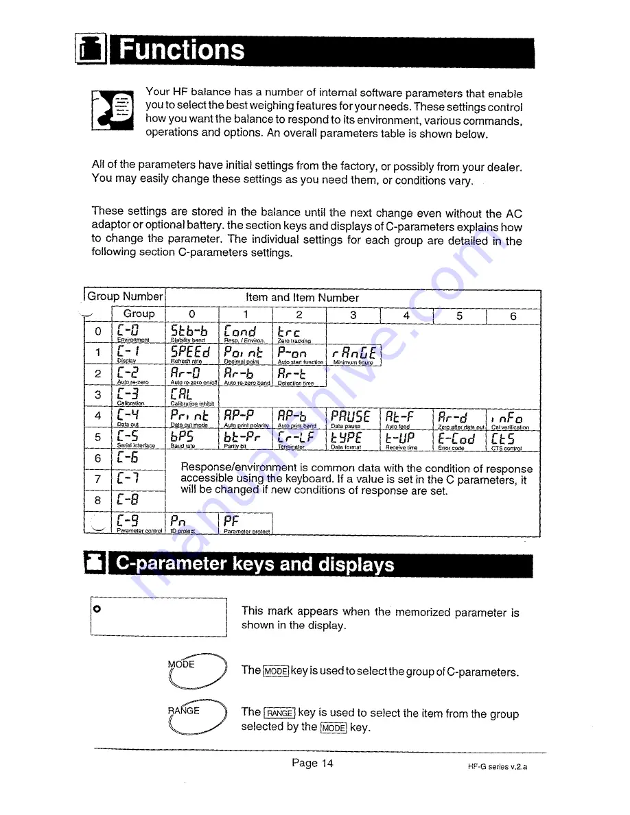 A&D HF-1200G Instruction Manual Download Page 16