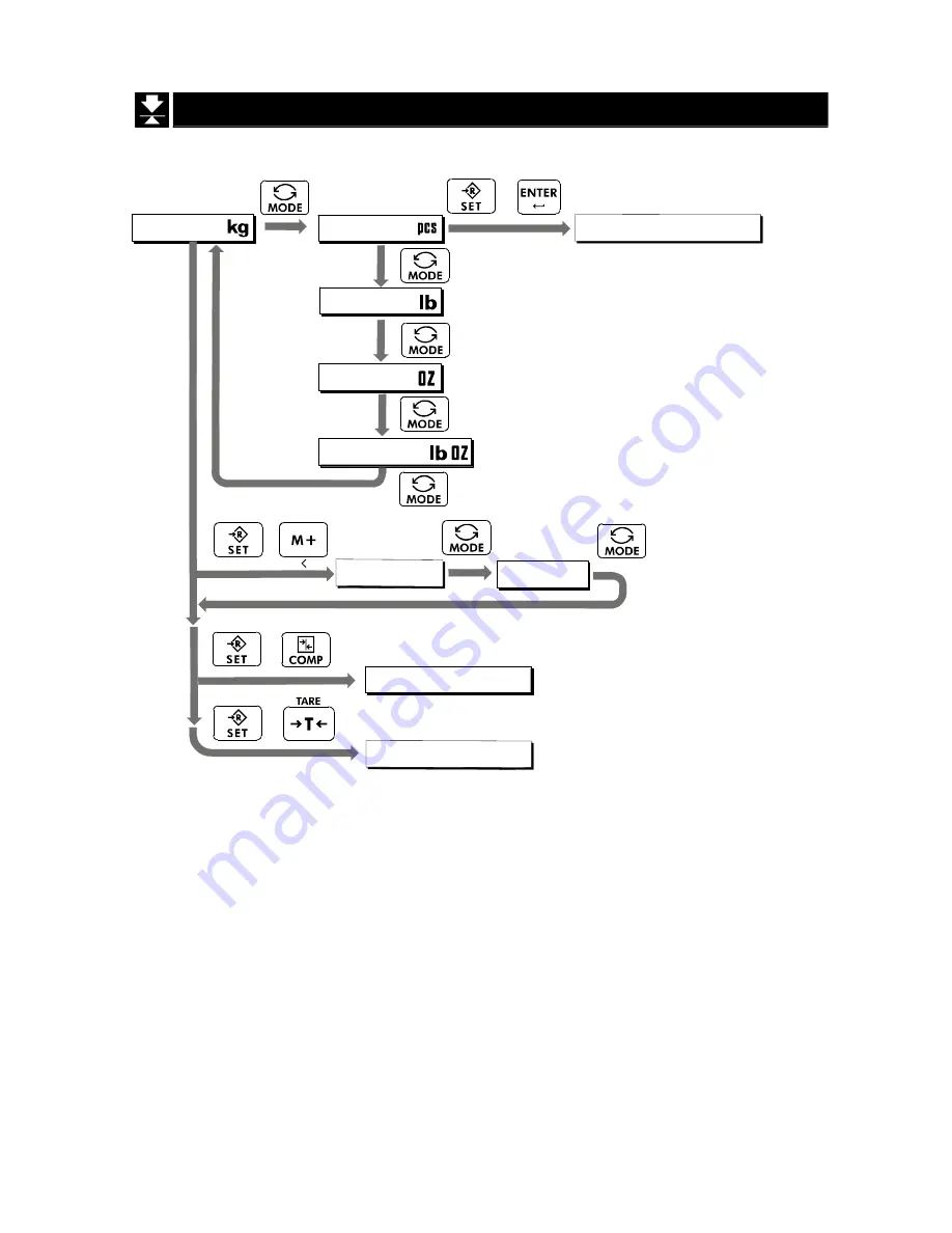 A&D HV-15KCEP Instruction Manual Download Page 23