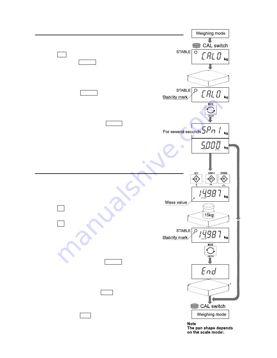 A&D HV-15KGL Instruction Manual Download Page 52