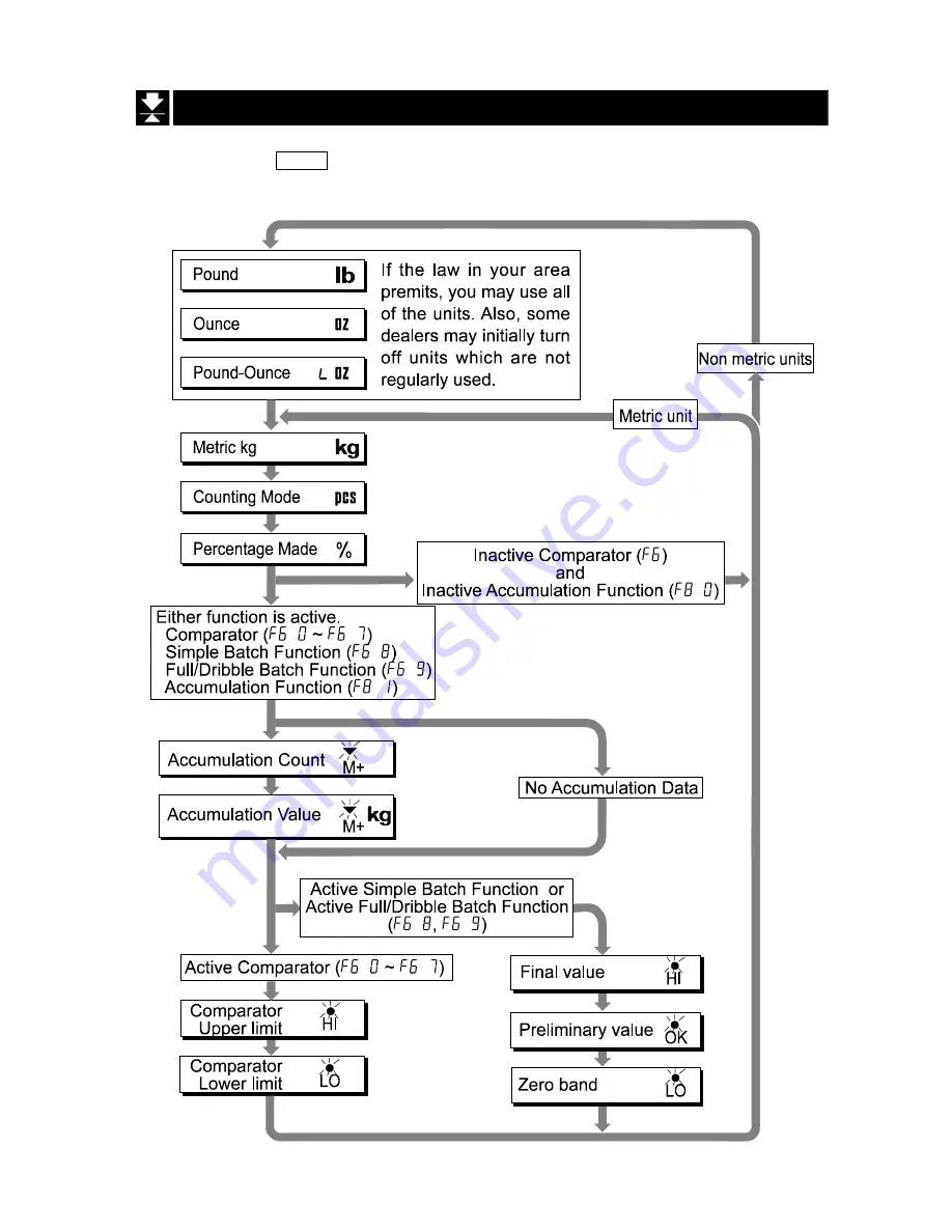 A&D HV-200KGL-WP Instruction Manual Download Page 22