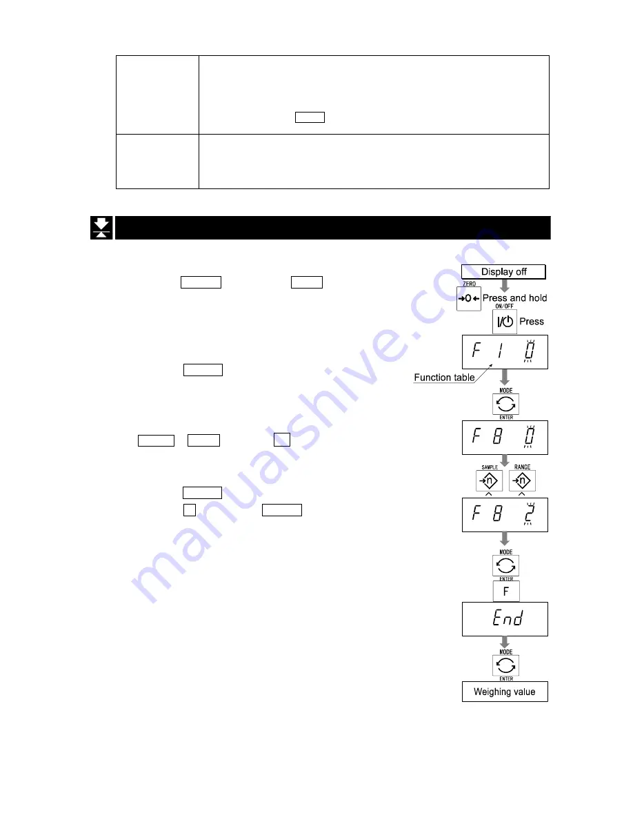 A&D HV-200KGL-WP Instruction Manual Download Page 29