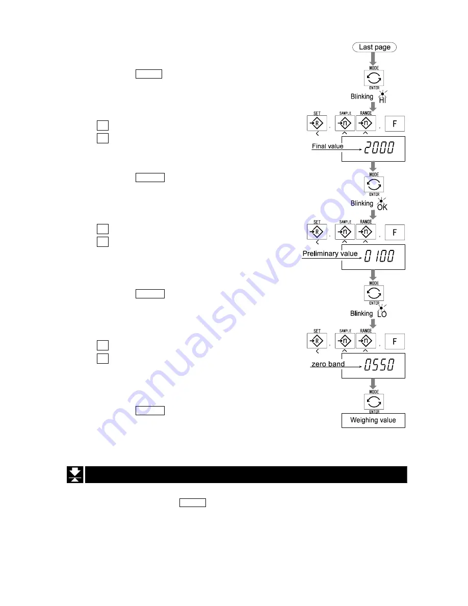 A&D HV-200KGL-WP Instruction Manual Download Page 41