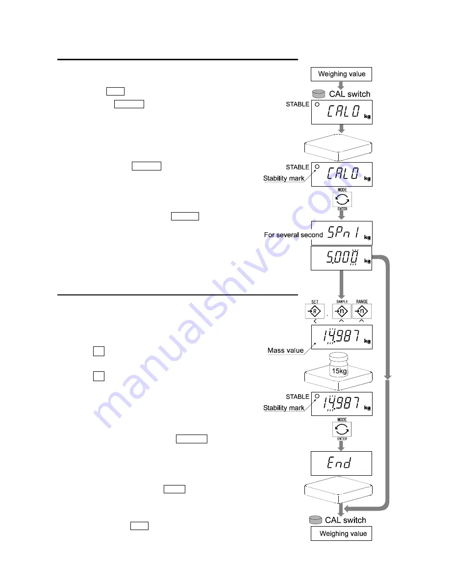 A&D HV-200KGL-WP Instruction Manual Download Page 45