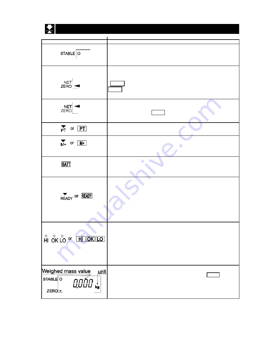 A&D HW-100KGL Instruction Manual Download Page 15