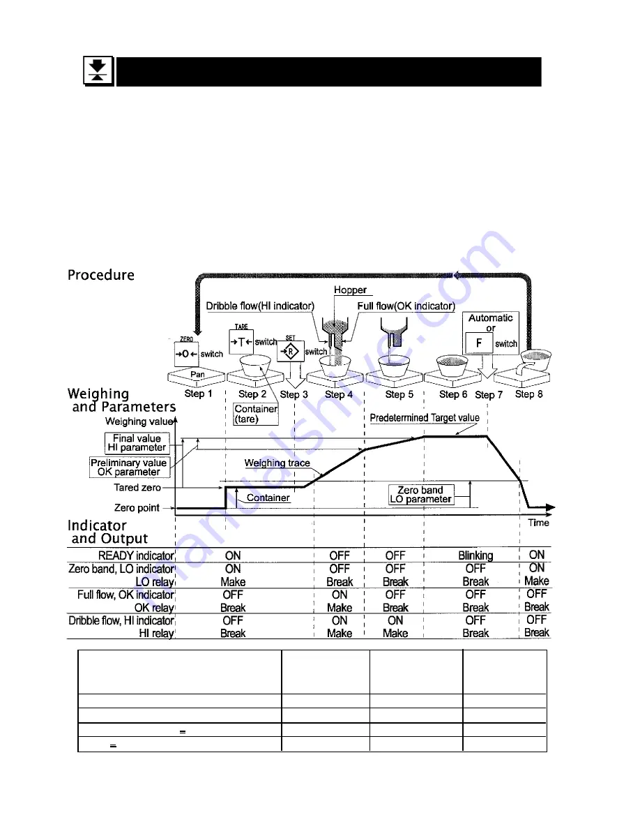 A&D HW-100KGL Instruction Manual Download Page 34