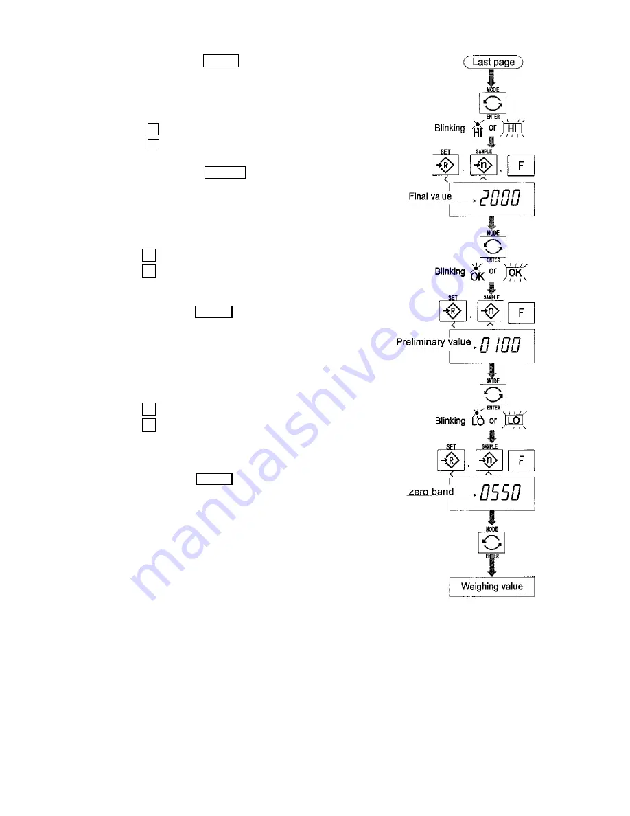 A&D HW-100KGL Instruction Manual Download Page 37