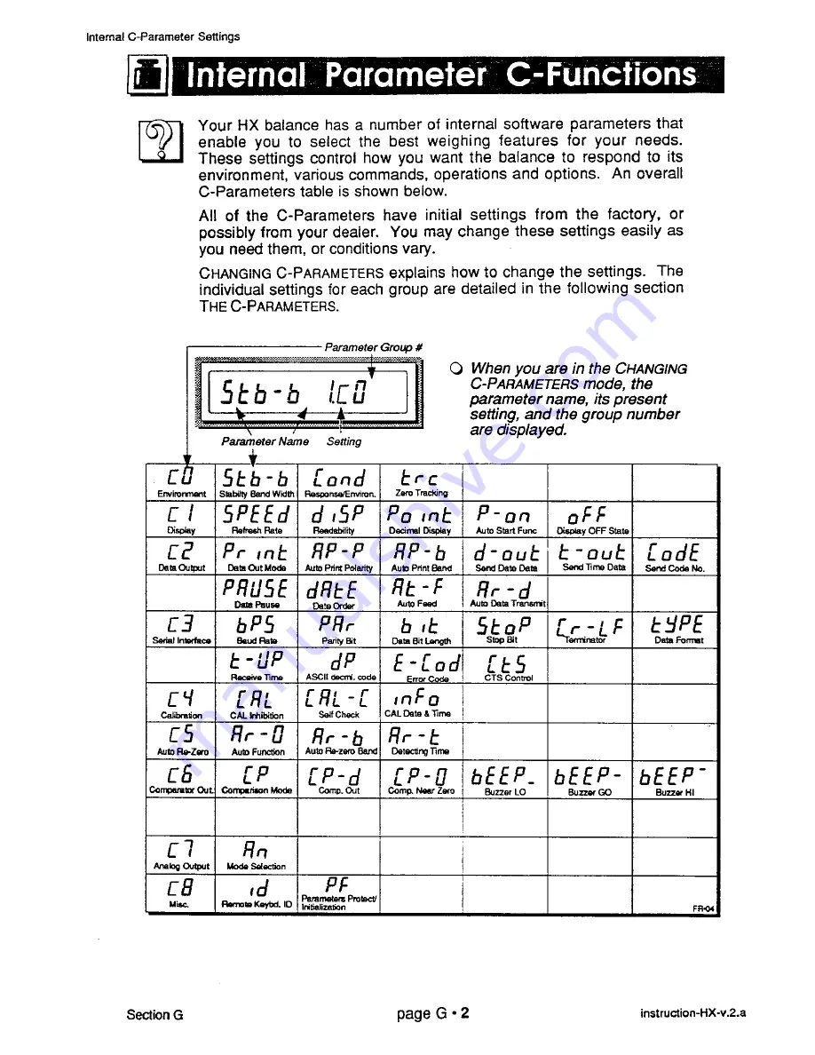 A&D HX-100 Instruction Manual Download Page 68