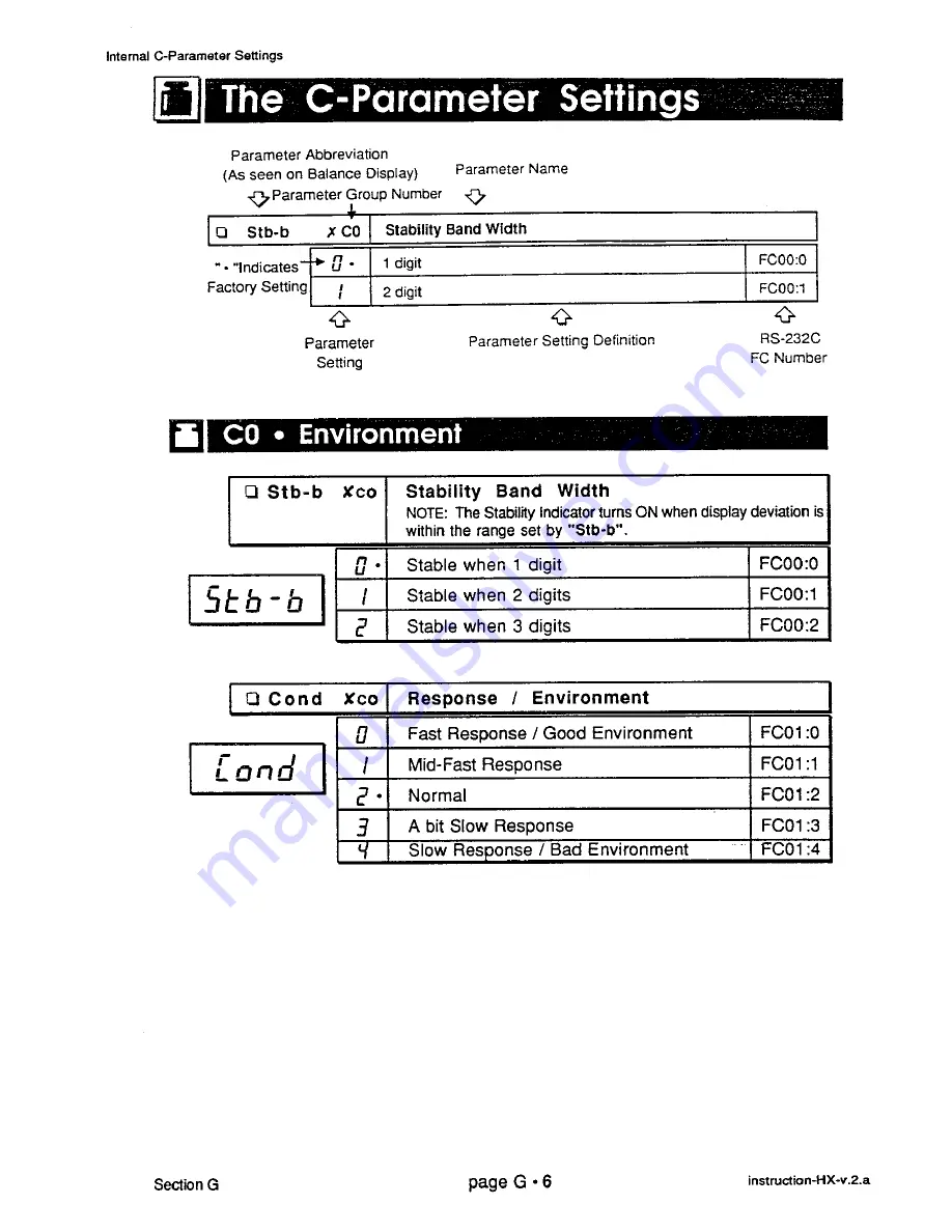 A&D HX-100 Instruction Manual Download Page 72