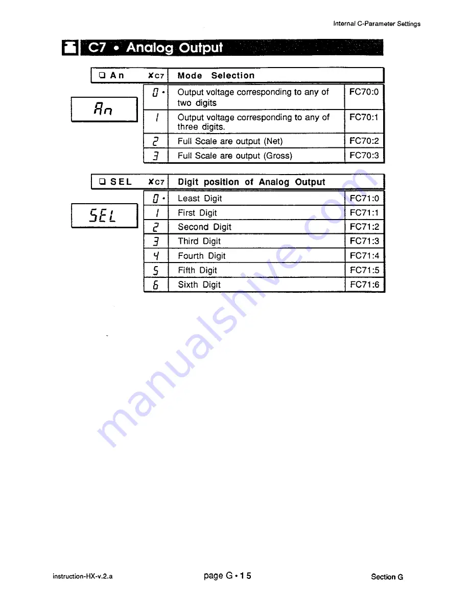 A&D HX-100 Instruction Manual Download Page 81