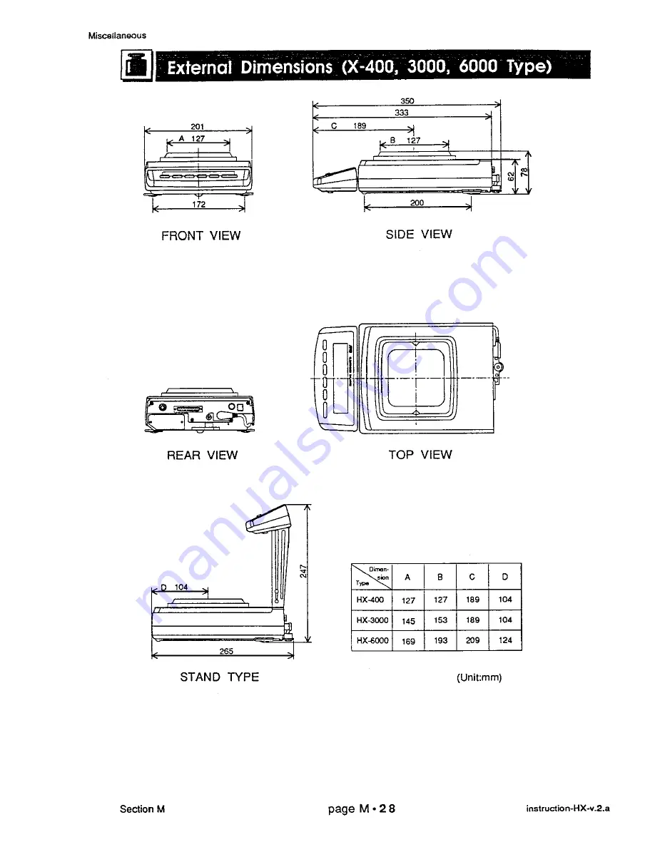 A&D HX-100 Instruction Manual Download Page 163