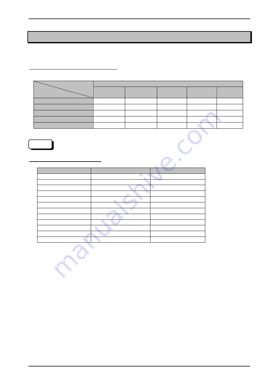 A&D Omniace III RA2300A Instruction Manual Download Page 57