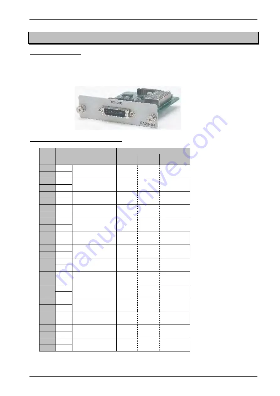 A&D Omniace III RA2300A Instruction Manual Download Page 147