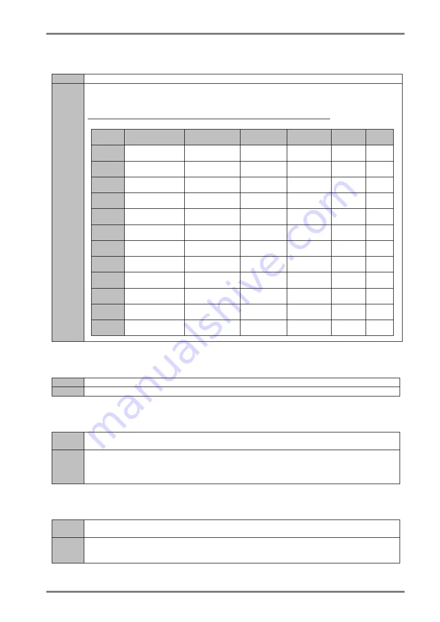 A&D Omniace III RA2300A Instruction Manual Download Page 165