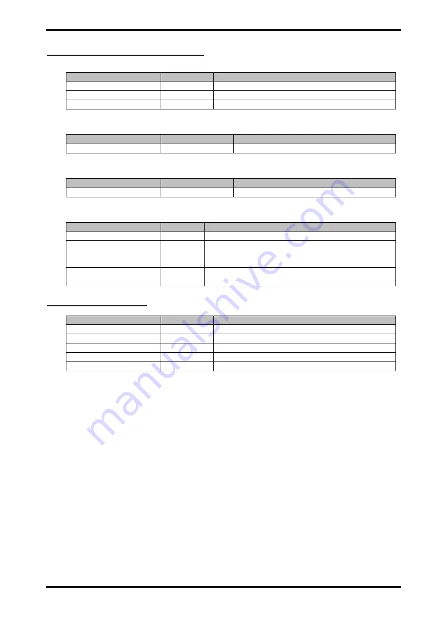 A&D Omniace III RA2300A Instruction Manual Download Page 171