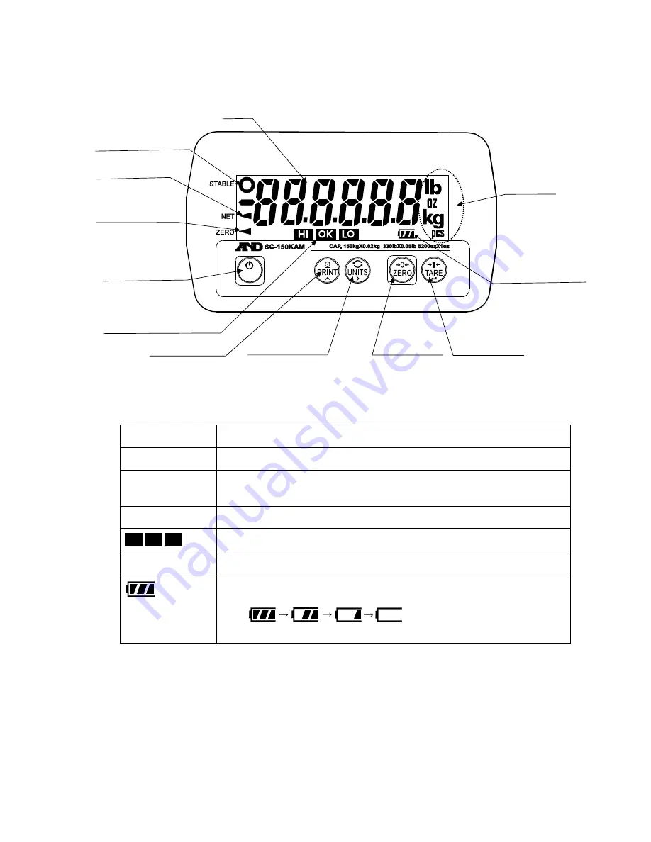 A&D SC-150KAL Instruction Manual Download Page 8