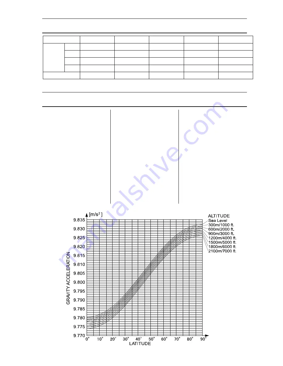 A&D SJ-5001H/HS Calibration Instructions Download Page 2