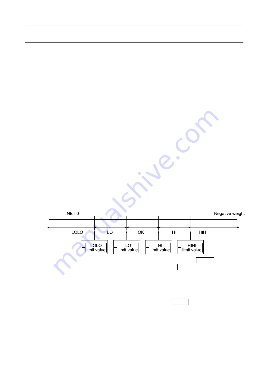 A&D SW Series Instruction Manual Download Page 22