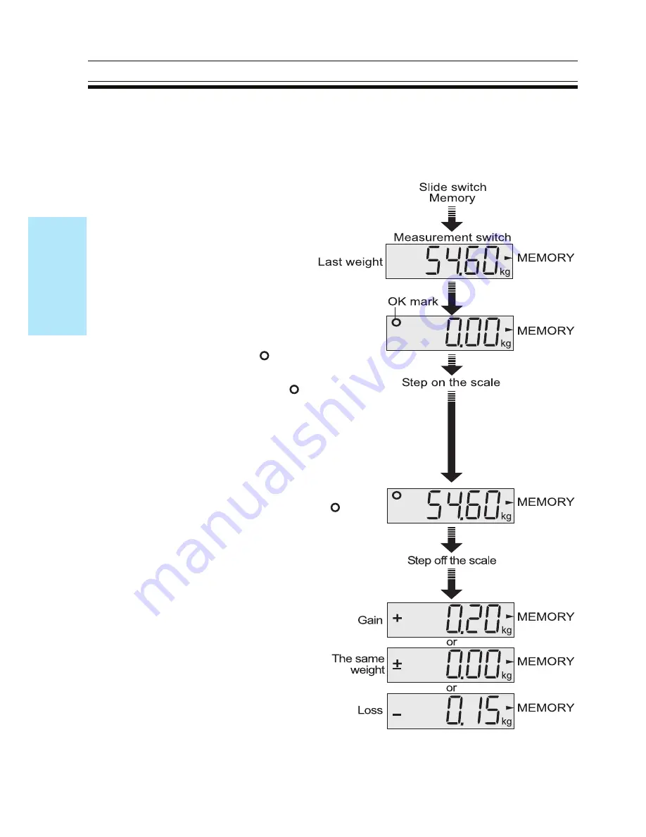 A&D UC-321P Instruction Manual Download Page 6