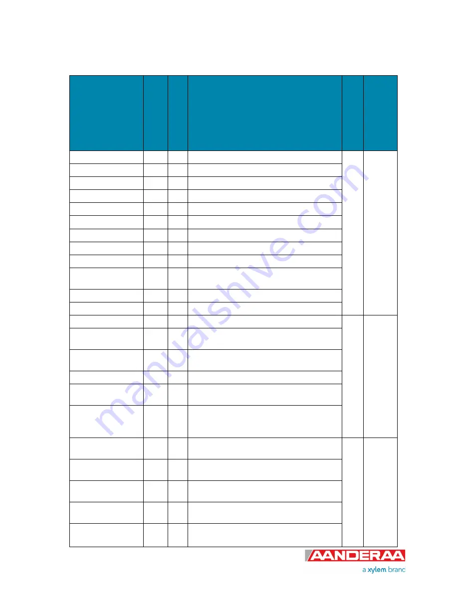 Aanderaa 4330 Operating Manual Download Page 13