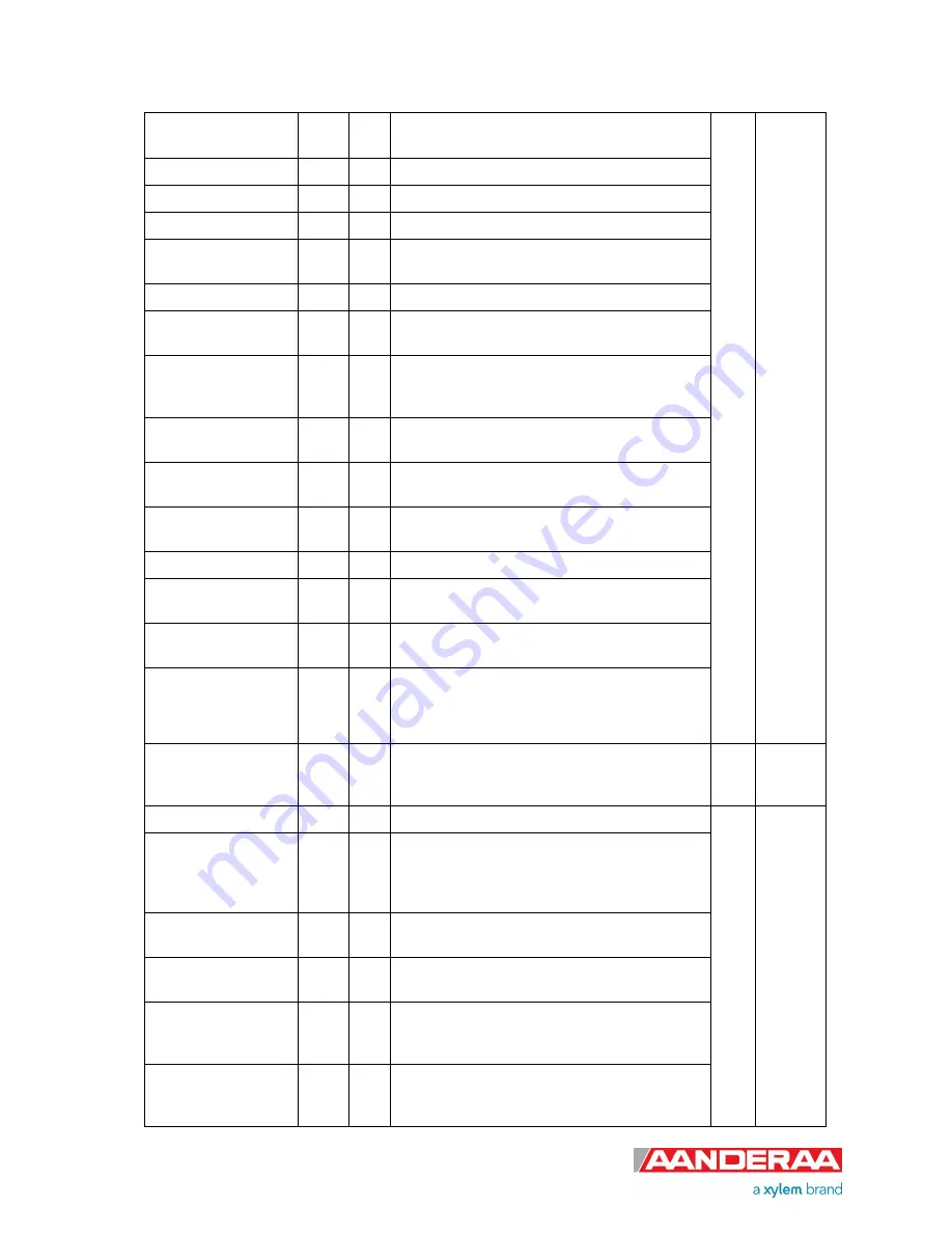 Aanderaa 4330 Operating Manual Download Page 14