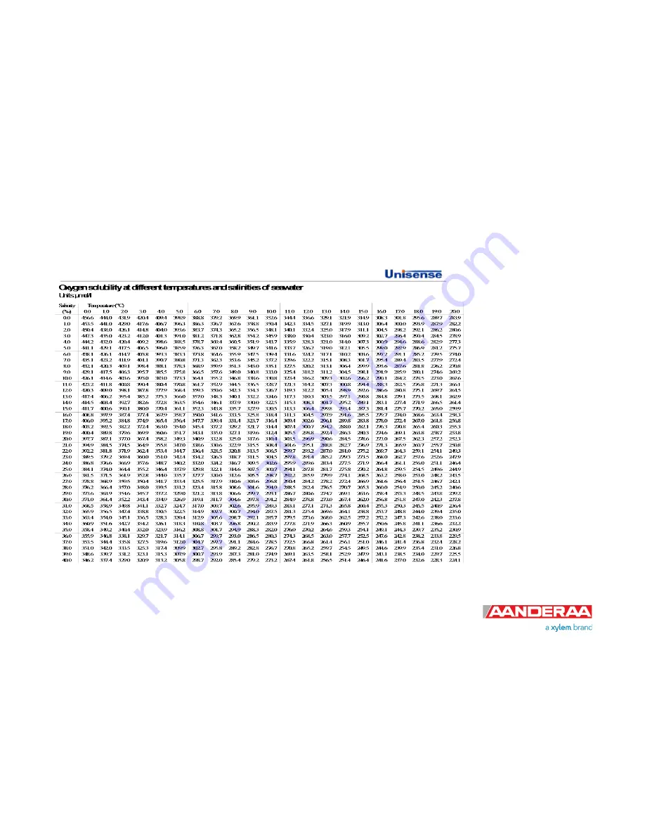 Aanderaa 4330 Скачать руководство пользователя страница 91