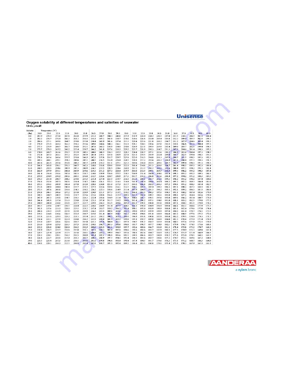 Aanderaa 4330 Скачать руководство пользователя страница 92