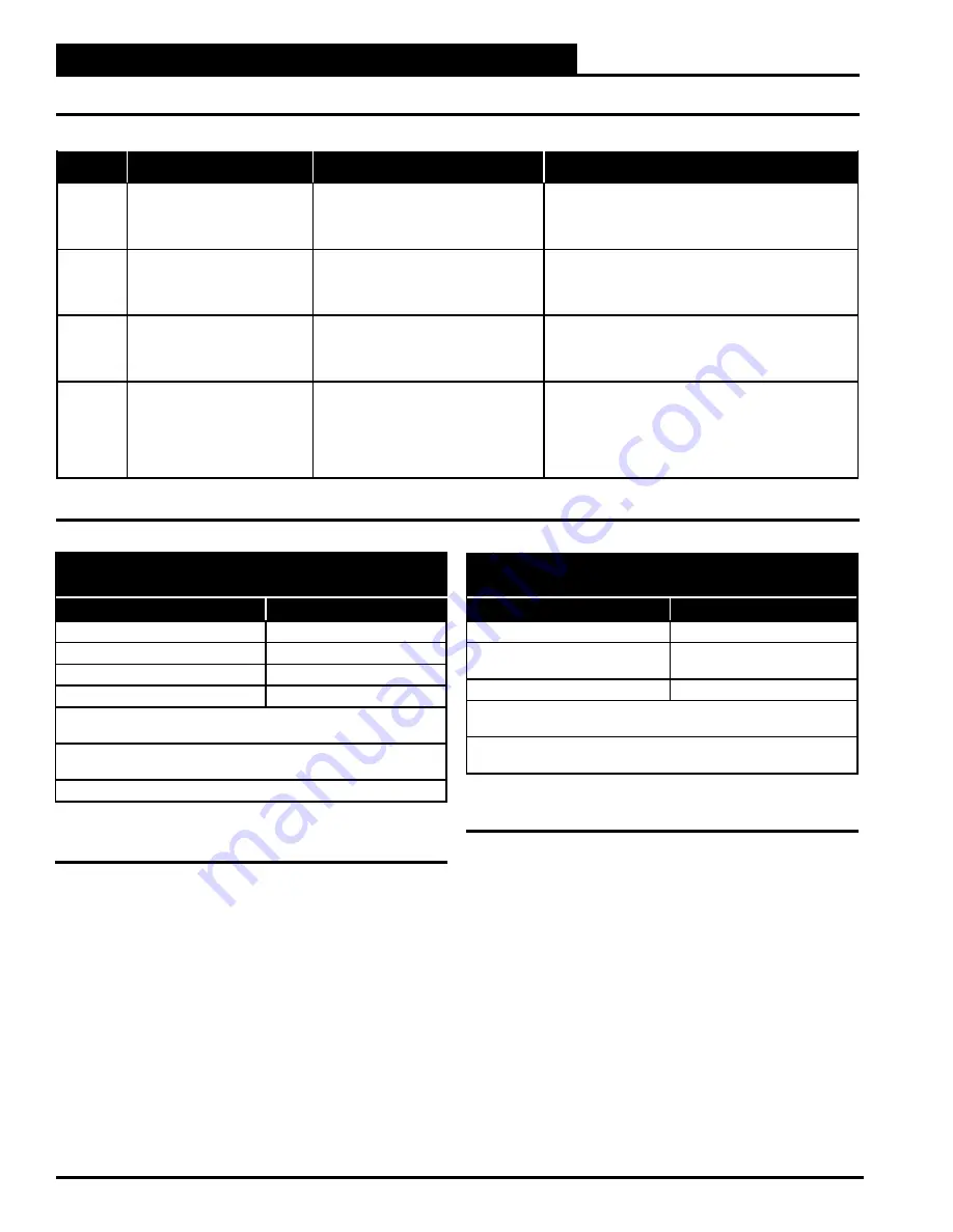 AAON ASM01668 Technical Manual Download Page 34