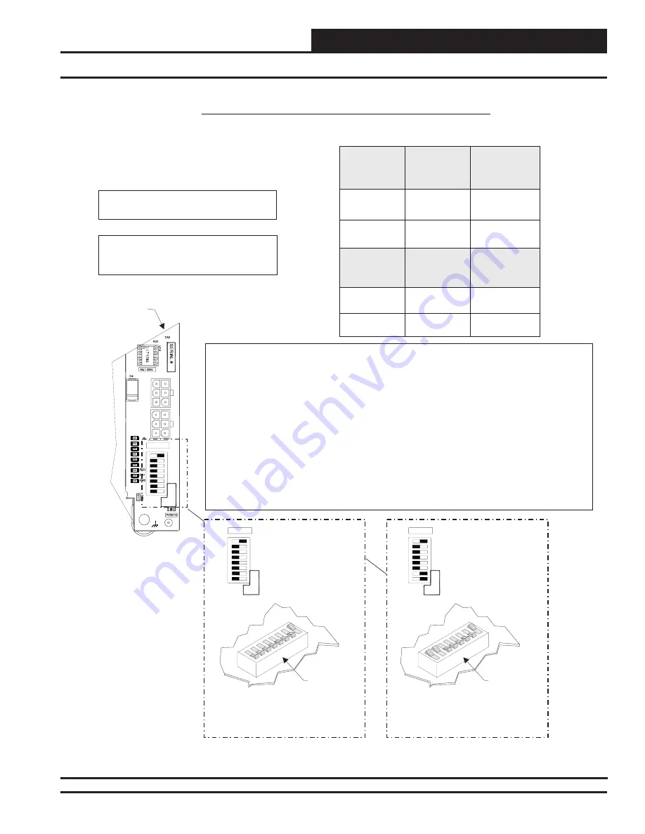 AAON Orion Control Systems ASM01626 Technical Manual Download Page 7