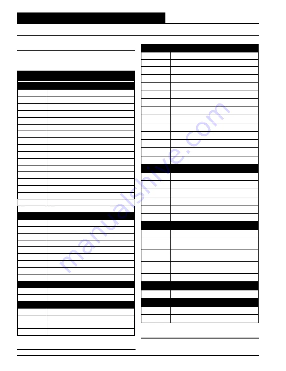 AAON Pioneer Gold Technical Manual Download Page 14