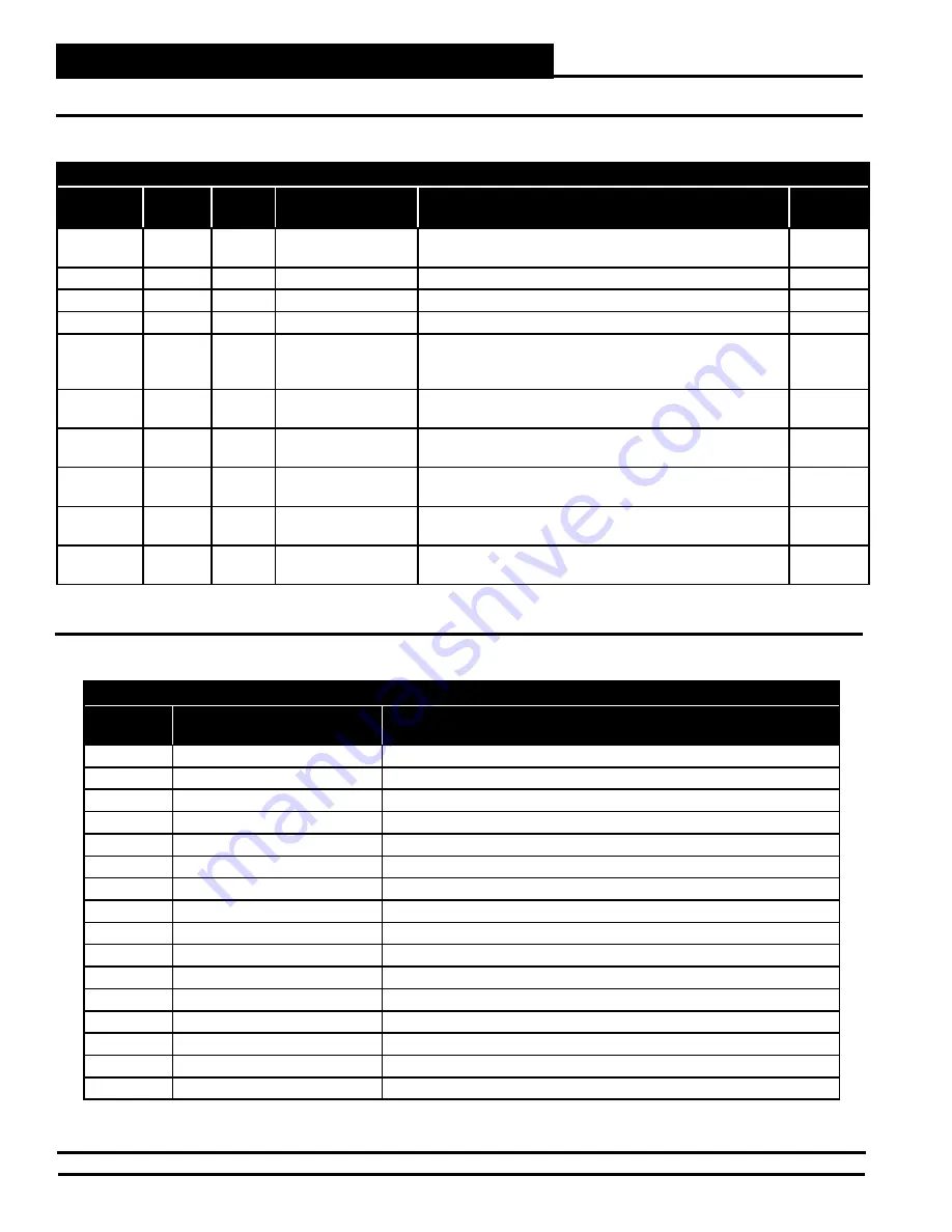 AAON Pioneer Gold Technical Manual Download Page 48