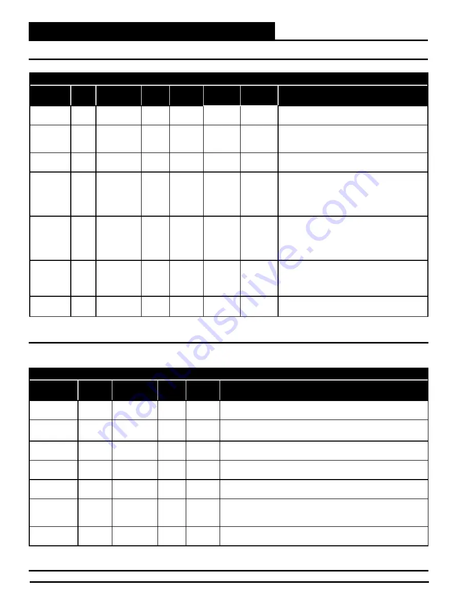 AAON Pioneer Gold Technical Manual Download Page 52