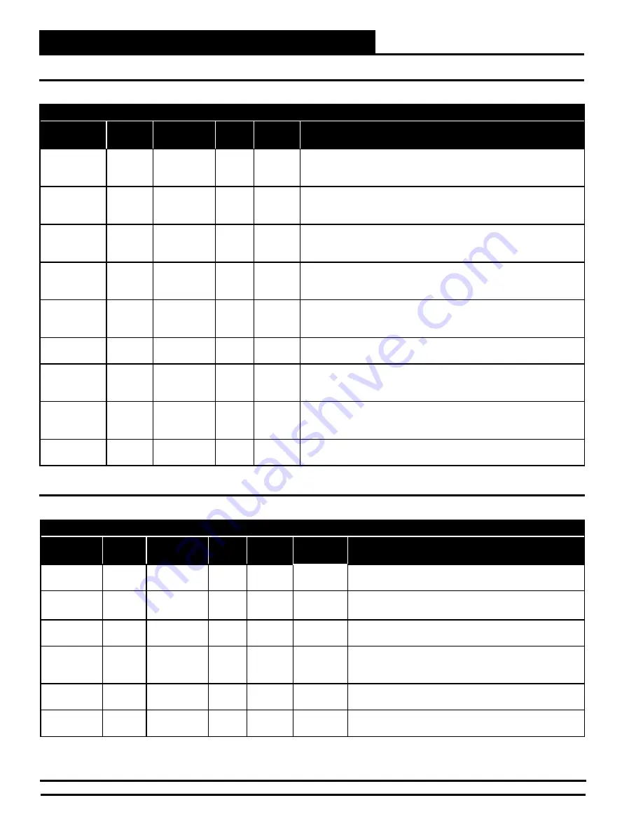 AAON Pioneer Gold Technical Manual Download Page 54