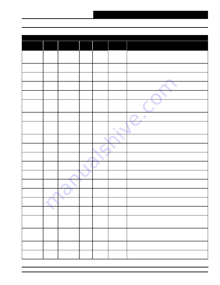 AAON Pioneer Gold Technical Manual Download Page 55