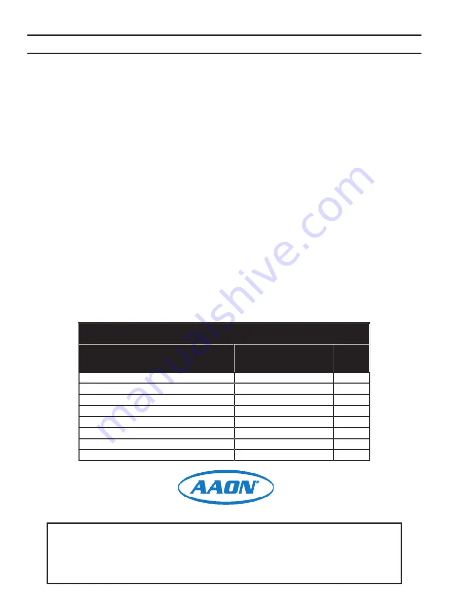 AAON R69180 Technical Manual Download Page 2