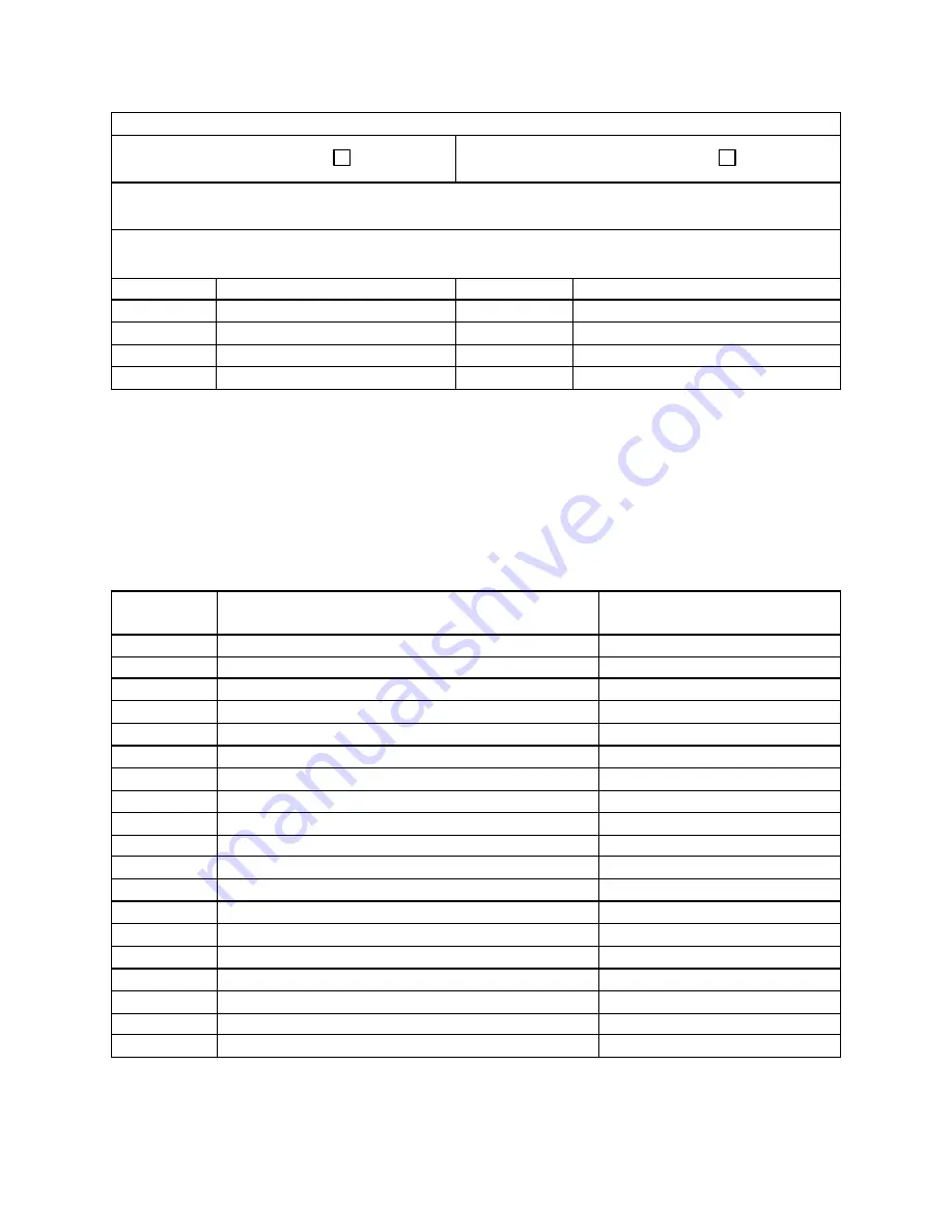 AAON RN Series Installation Operation & Maintenance Download Page 128