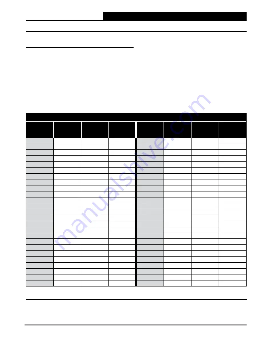 AAON RSMD Technical Manual Download Page 27