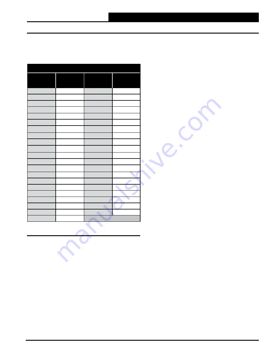 AAON RSMV ASM01686 Technical Manual Download Page 25