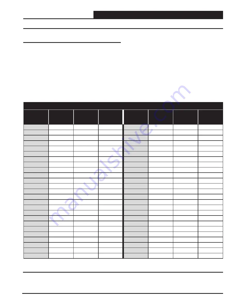 AAON RSMVQ2R Technical Manual Download Page 29