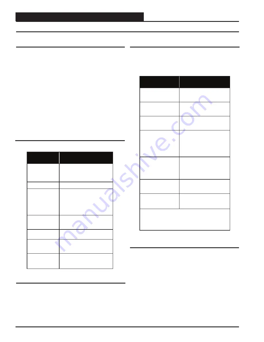 AAON SS1068 Technical Manual Download Page 10