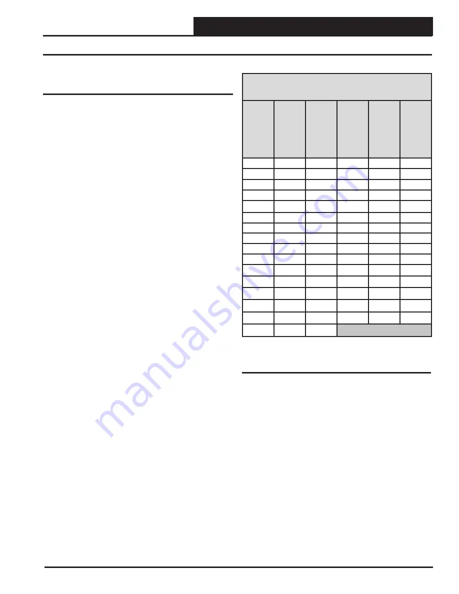 AAON SS1113 Technical Manual Download Page 39