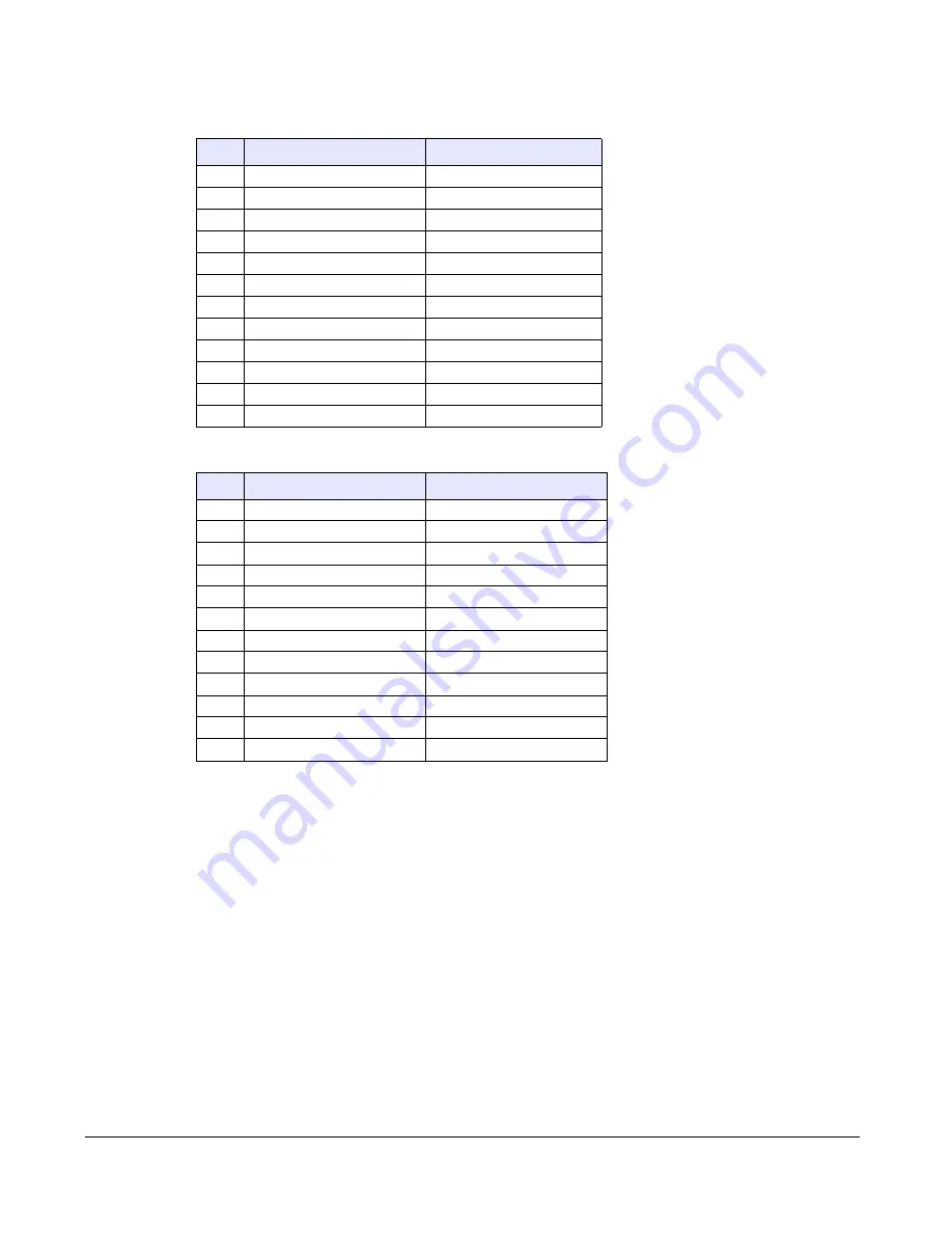 Aastra 6700i Series Administrator'S Manual Download Page 327