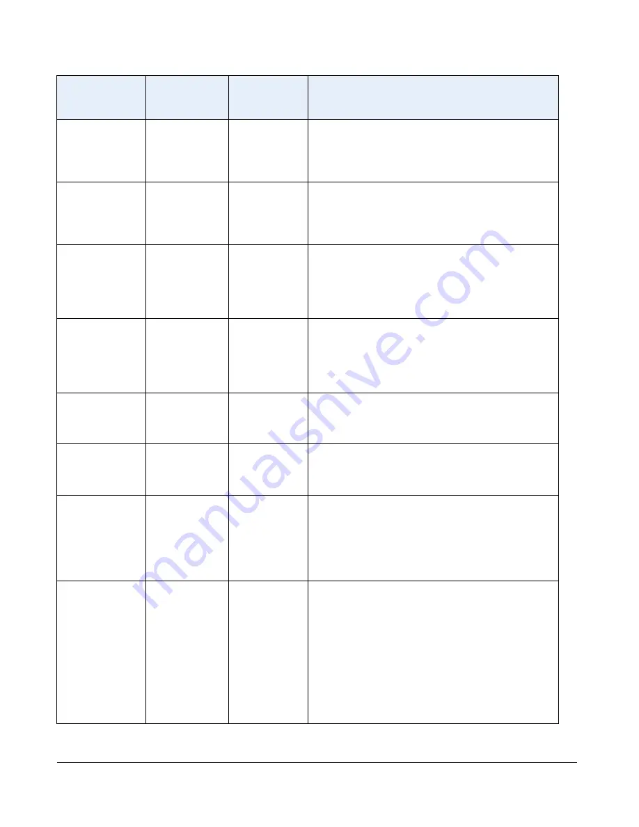 Aastra 6700i Series Administrator'S Manual Download Page 419