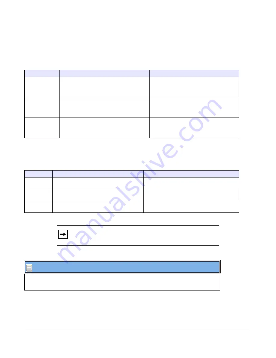 Aastra 6700i Series Administrator'S Manual Download Page 491