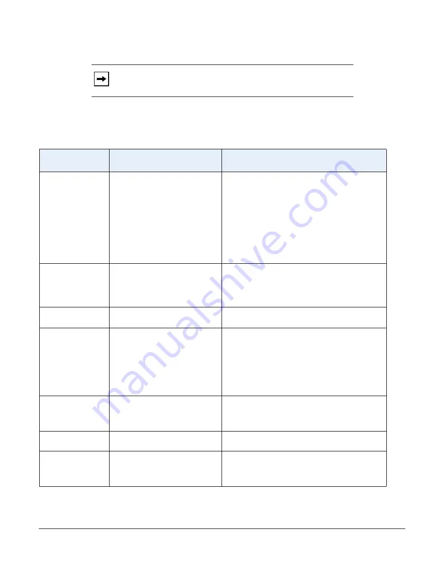 Aastra 6700i Series Administrator'S Manual Download Page 580