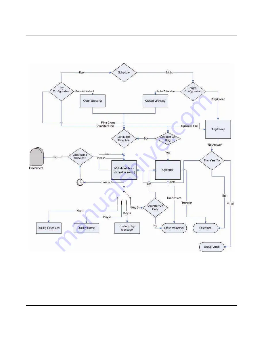 Aastra AastraLink Pro 160 Administrator'S Manual Download Page 238