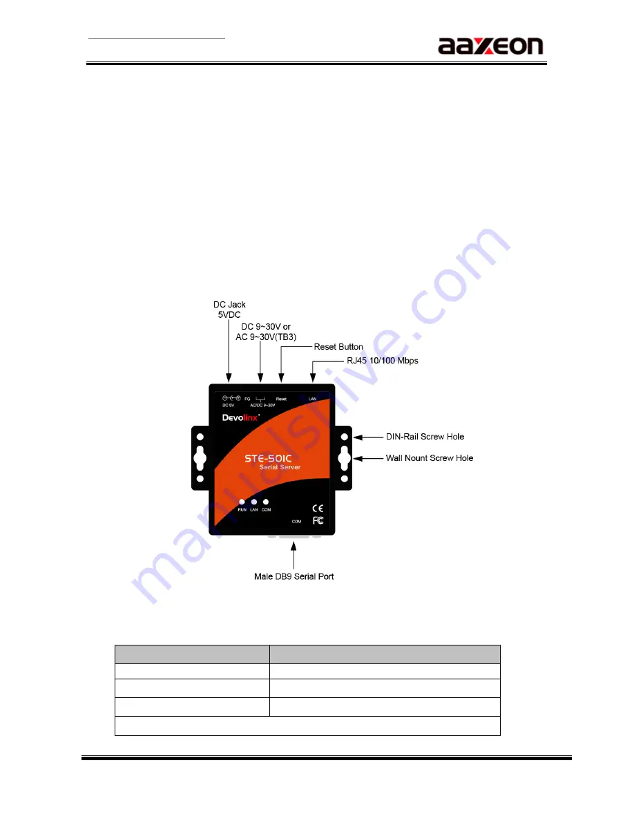 AAxeon STE-501C Quick Start Manual Download Page 2