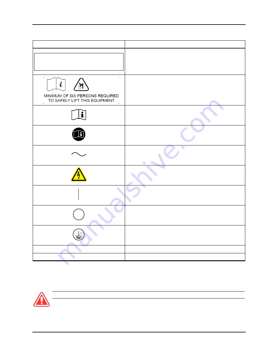 AB Sciex QTRAP 4500 LC/MS/MS system System User'S Manual Download Page 20